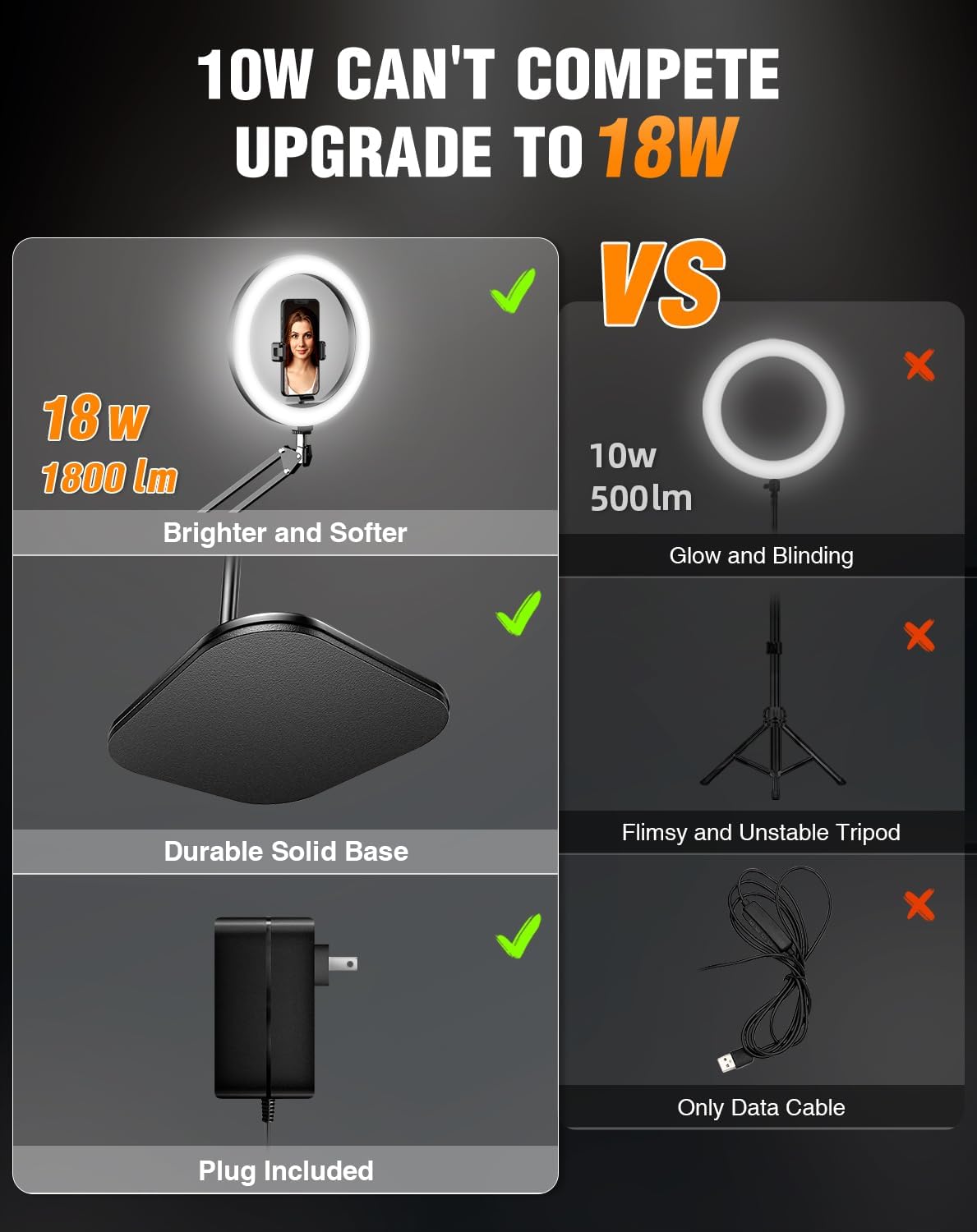 Upgrade 18W Ring Light with Stand Tripod for iPhone, 10” Ultra Bright Overhead Phone Camera Mount Circle Light with Remote Control for Video Recording,Content Creation,Streaming,TikTok,YouTube