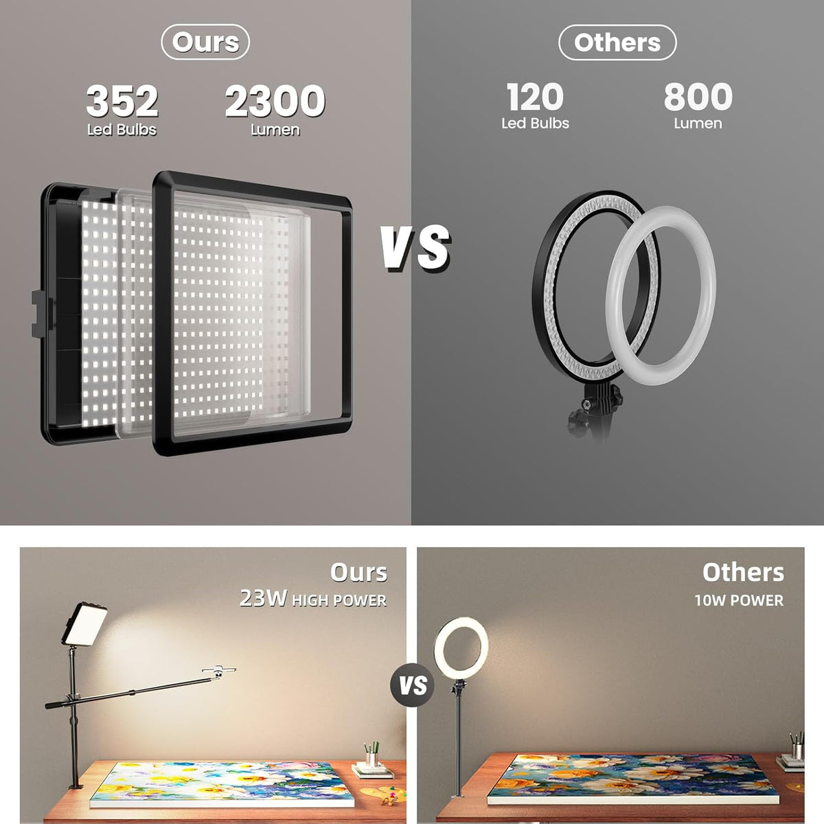 Ultra Bright Ring Light with Overhead Phone Camera Mount-Desk Clamp Key Light for Video Recording/Streaming/Filming/Photography,Desktop Lighting Kit with Tripod Stand&Phone Holder for Tiktok/YouTube