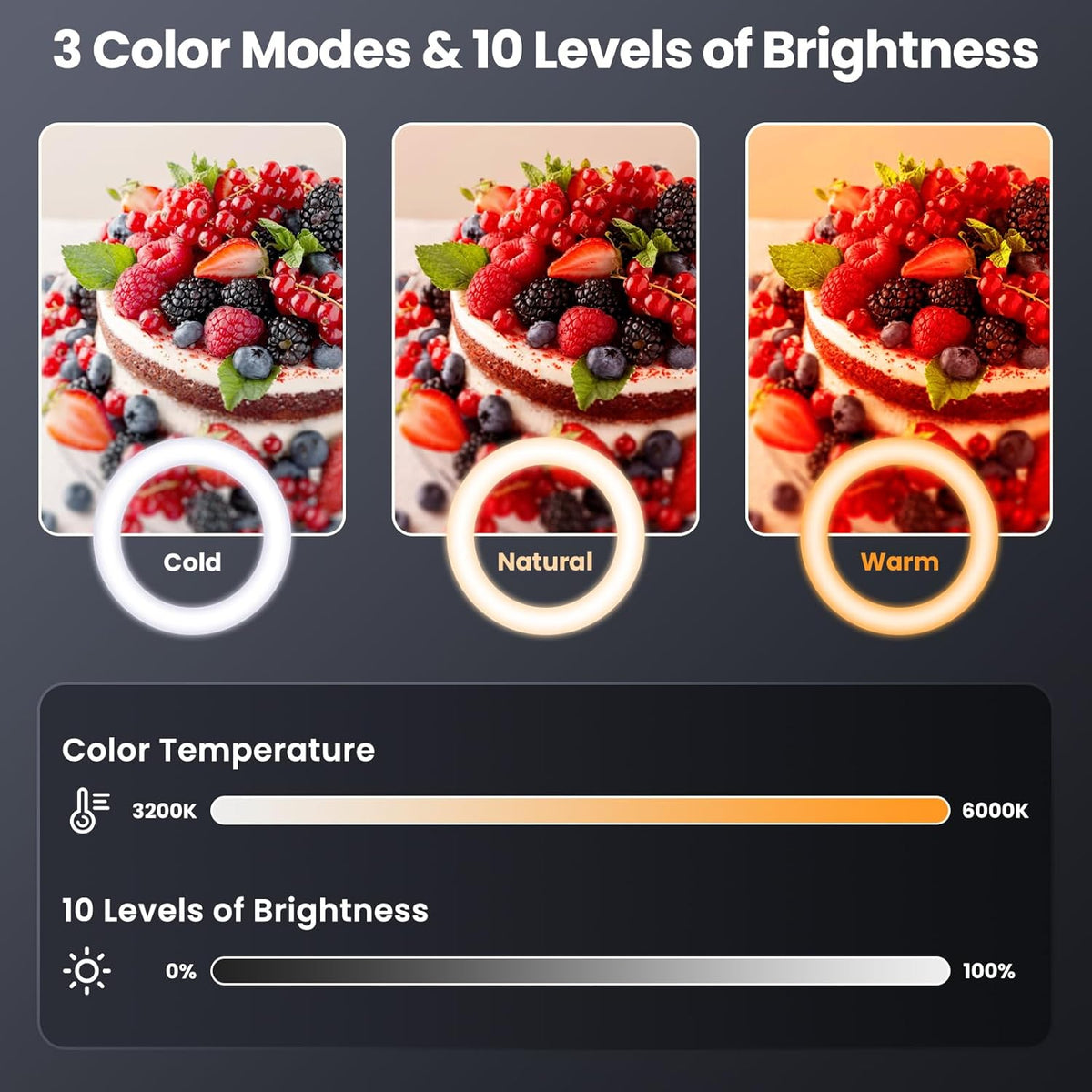 LUXSURE Ring Light with Stand for Phone, Ring Light Tripod for iPhone with Light, Overhead Camera Mount 10.5" with Remote, Phone Tripod with Light for Video Recording/Live Streaming/Cooking